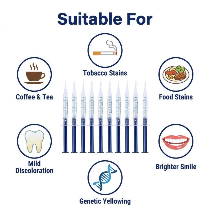 Portable Tooth Bleaching Kit S - Teeth Whitening Gel Syringes review and price